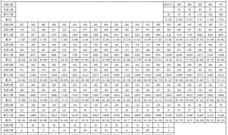 贵阳中考分数线